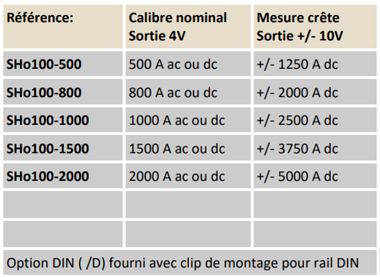 capteurs de courant 500A à 2000A