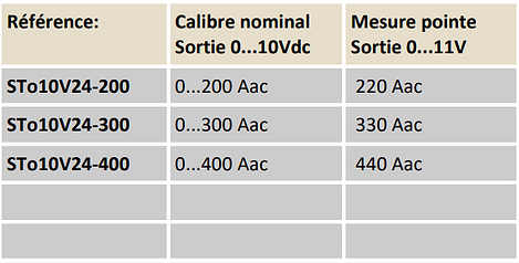 transformateur de courant 200A 300A 400A sortie 10V