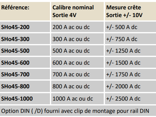 capteur de courant 500A 600A 700A 800A