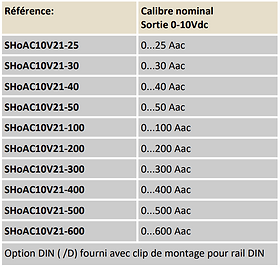 ZVGTFHIX Capteur de Courant AC, Alimentation électrique DC24V ZVGTFHIX Capteur de Courant AC, Alimentation électrique DC24V