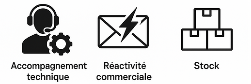 Accompagnement technique, réactivité commerciale, stock