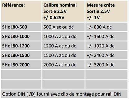 Modeles capteurs de courant 500A à 2000A