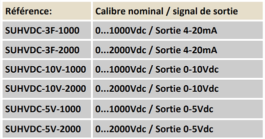 Modèles SUHVDC