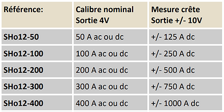 capteur 50A, 100A, 200A, 300A, 400A