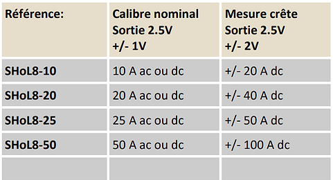 Modeles capteurs 5V SHoL8 10A 50A