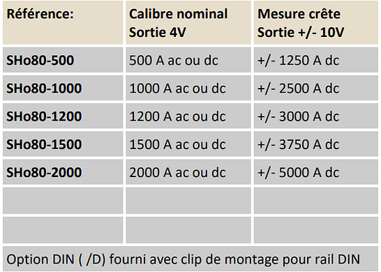capteurs de courant 1200A 1500A 2000A