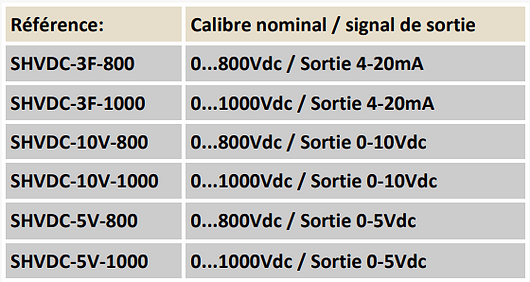 Modèles SHVDC
