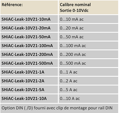 Modeles SHiAC-LEAK-10V21