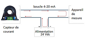 Boucle 4-20mA raccordement capteur