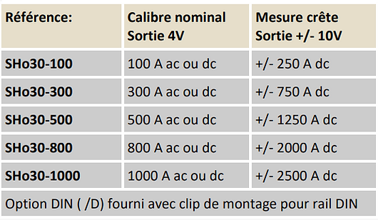 capteurs 1000A 800A 500A 300A 100A