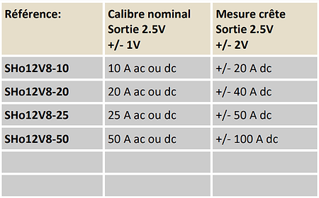 capteur de courant 12V 10A 20A 25A 50A