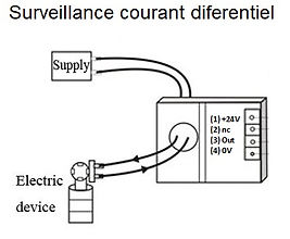 surveillance courant differentiel