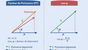 Quelle est la différence entre facteur de puissance et cos φ