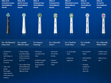 Which Oral-B Brush Head is Right for Me?