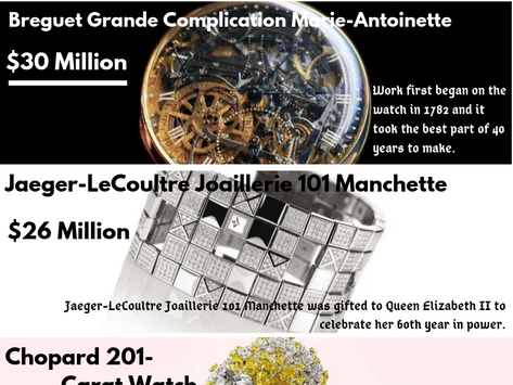 OMG!!! The Most Expensive Watch is $55 MILLION!!!!!!😲😲😲