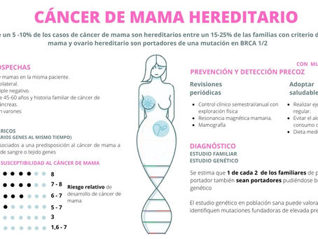 Conoce del Cáncer de mama Hereditario