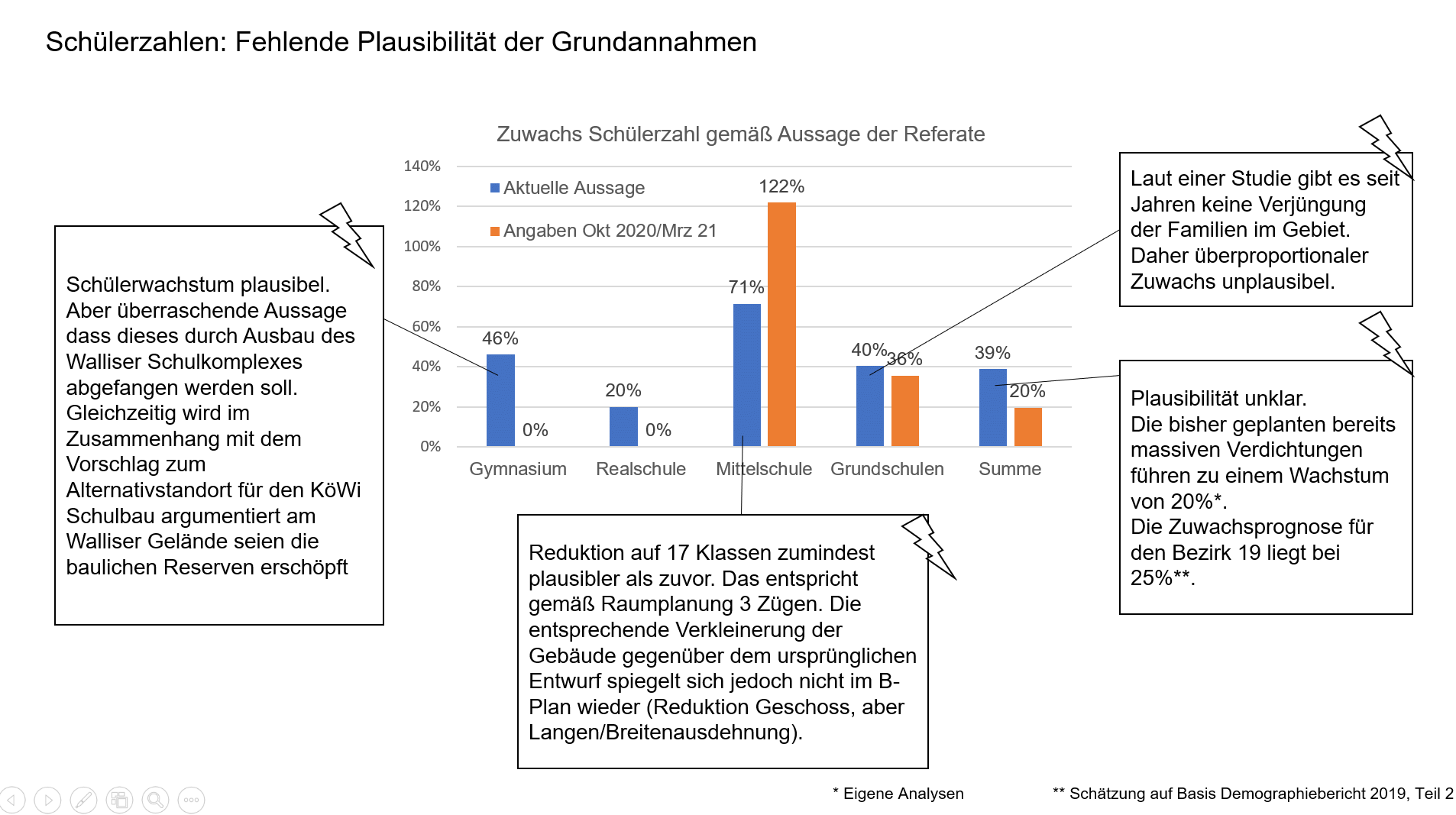 Schülerzahlen.gif