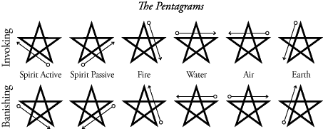 Magick Workshop