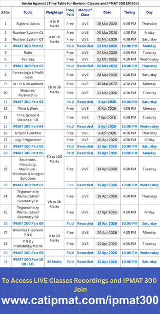 New IPMAT 2026 Time Table.png