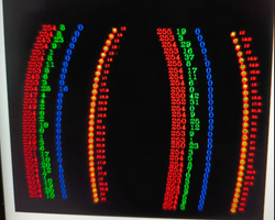 Color-Coded Numerical Curves