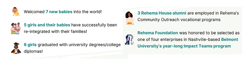 Pregnant teenager receiving care and hope at Rehema Foundation Global rescue center