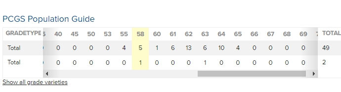 Thumbnail: 1917 Peru GOLD Libra NGC AU-58