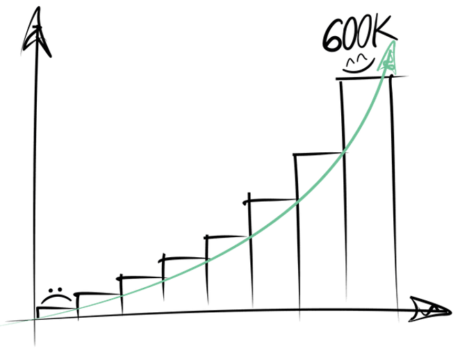 Grafico