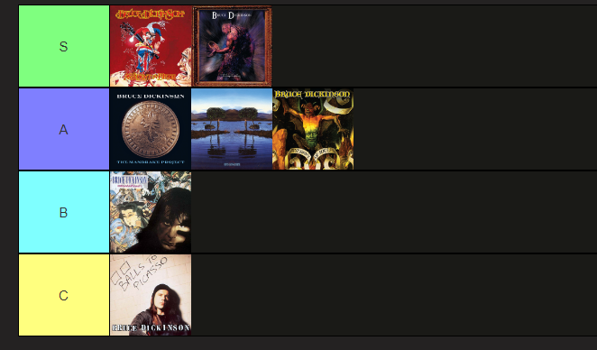 tierlist