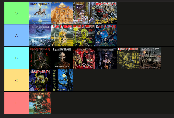 Tierlist do Iron Maiden