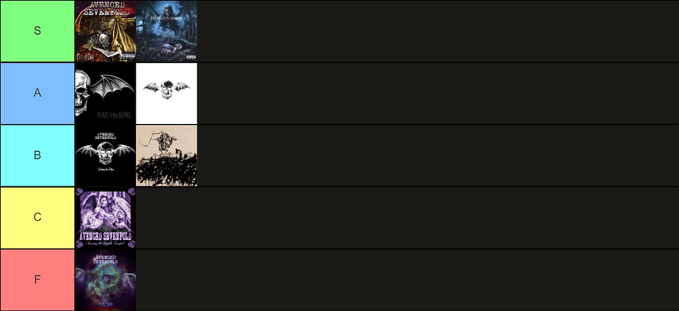 Tierlist