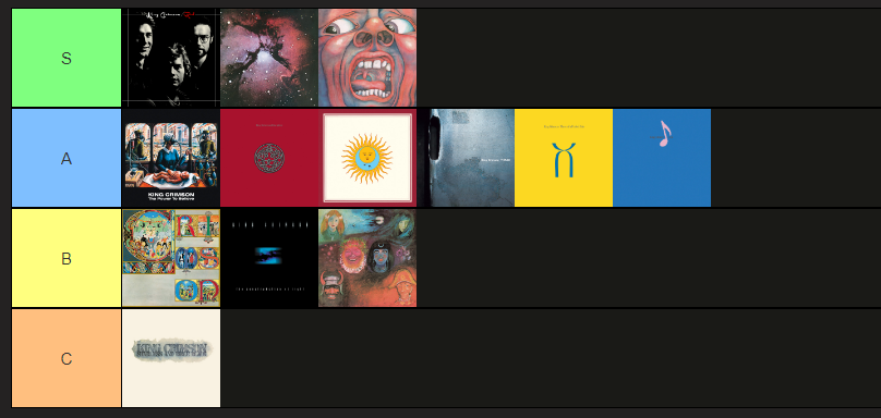 King Crimson Tierlist