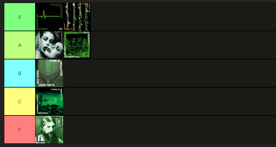Type O Negative Tierlist