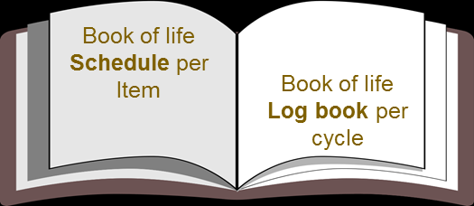 The Power of a Well-Implemented LTMP - Maintenance Activity Scheduling