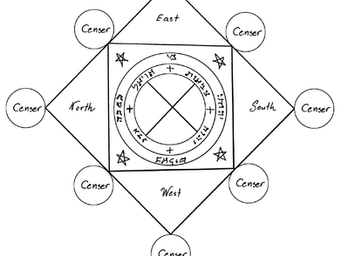 How to Form a Solomonic Circle