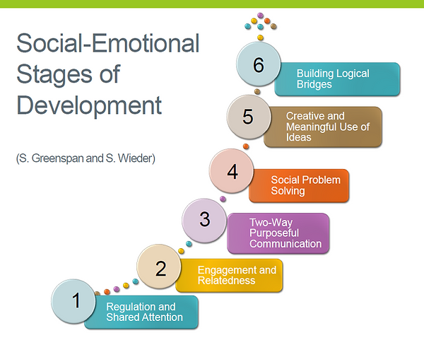 social development.png