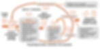 Bild mit Pfeilen, einer Glühbirne, Personen, Checklisten, einem Briefkasten und Text zur Erläuterung der Funktionsweise von Scrum im agilen Projektmanagement.