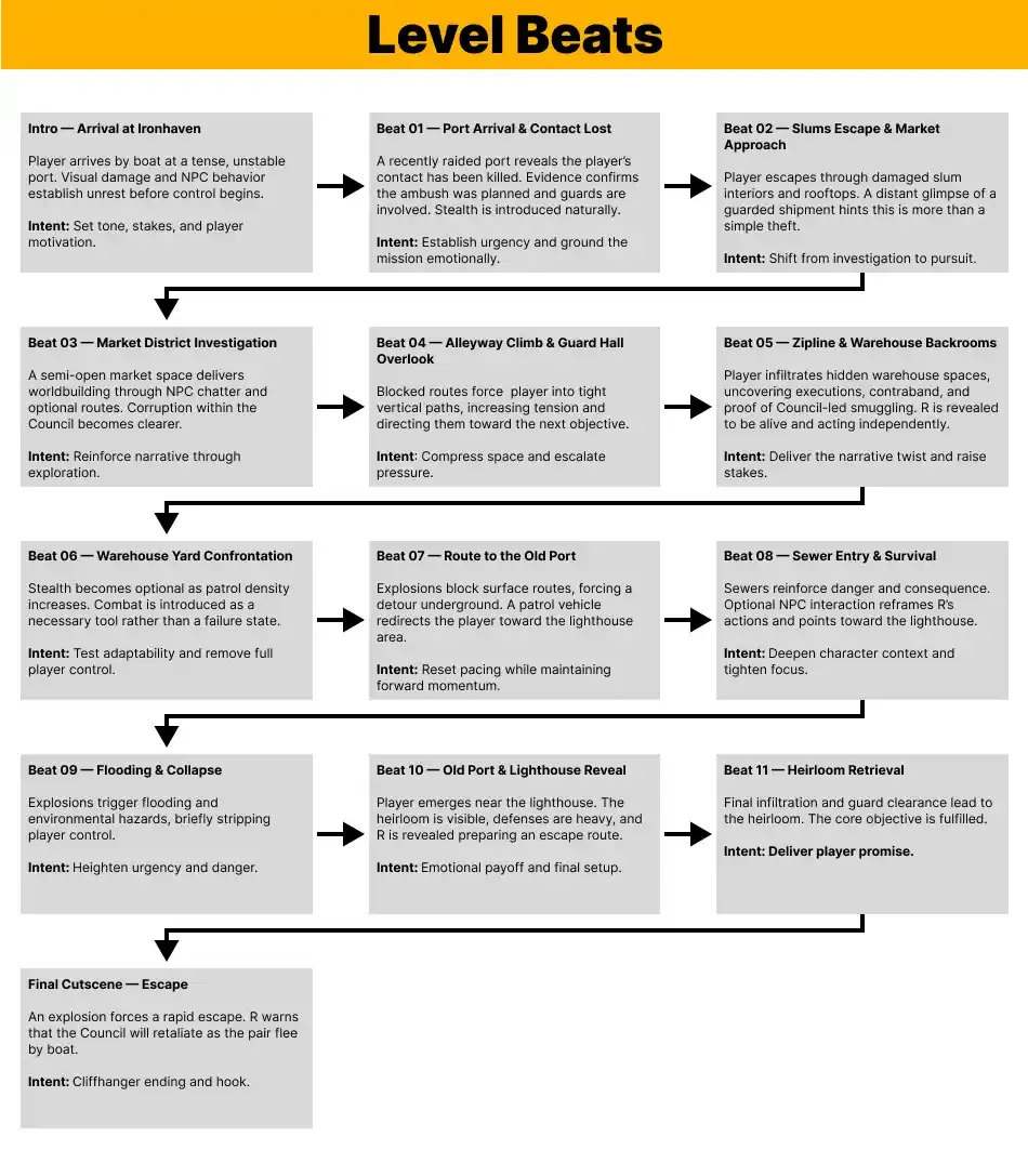 Beat-sheet