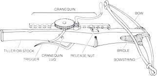 Weapons That Changed The World: Crossbows