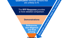 A structured ERP software selection provides a process to gradually narrow the field.