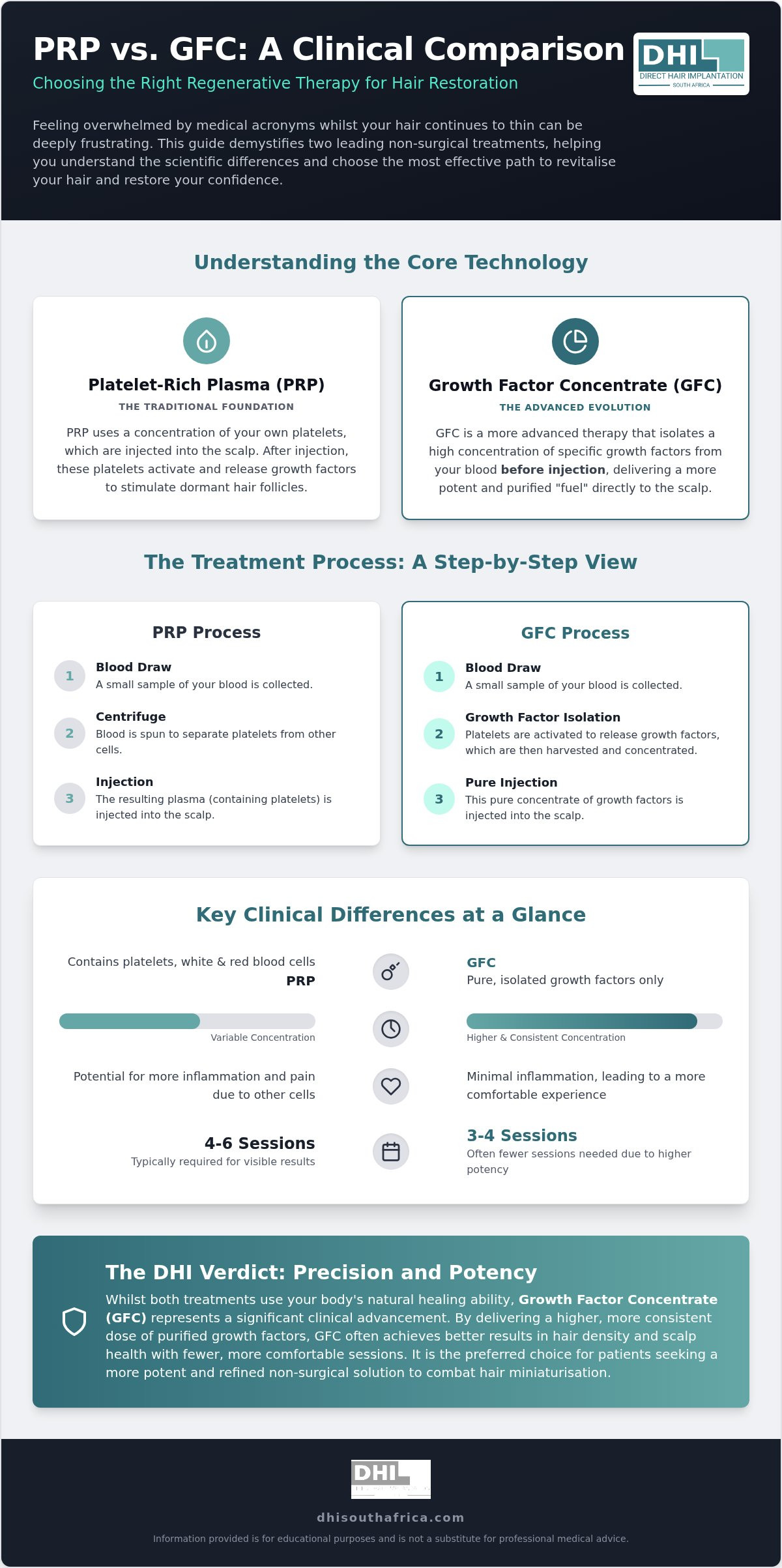 Prp vs gfc for hair loss