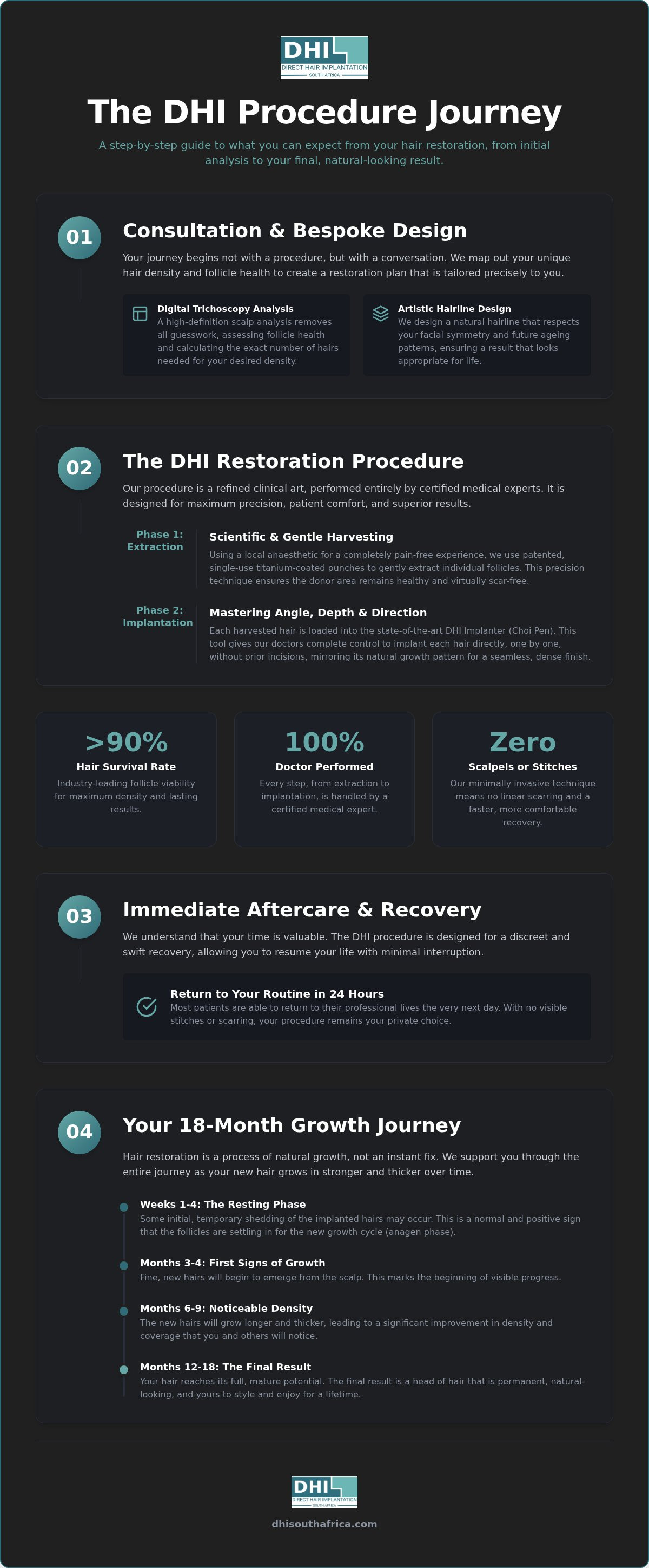 What to expect during a dhi procedure