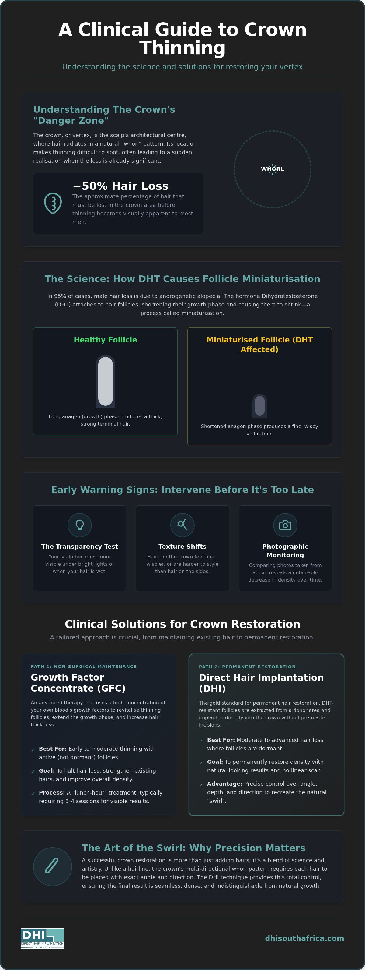Crown thinning solutions for men