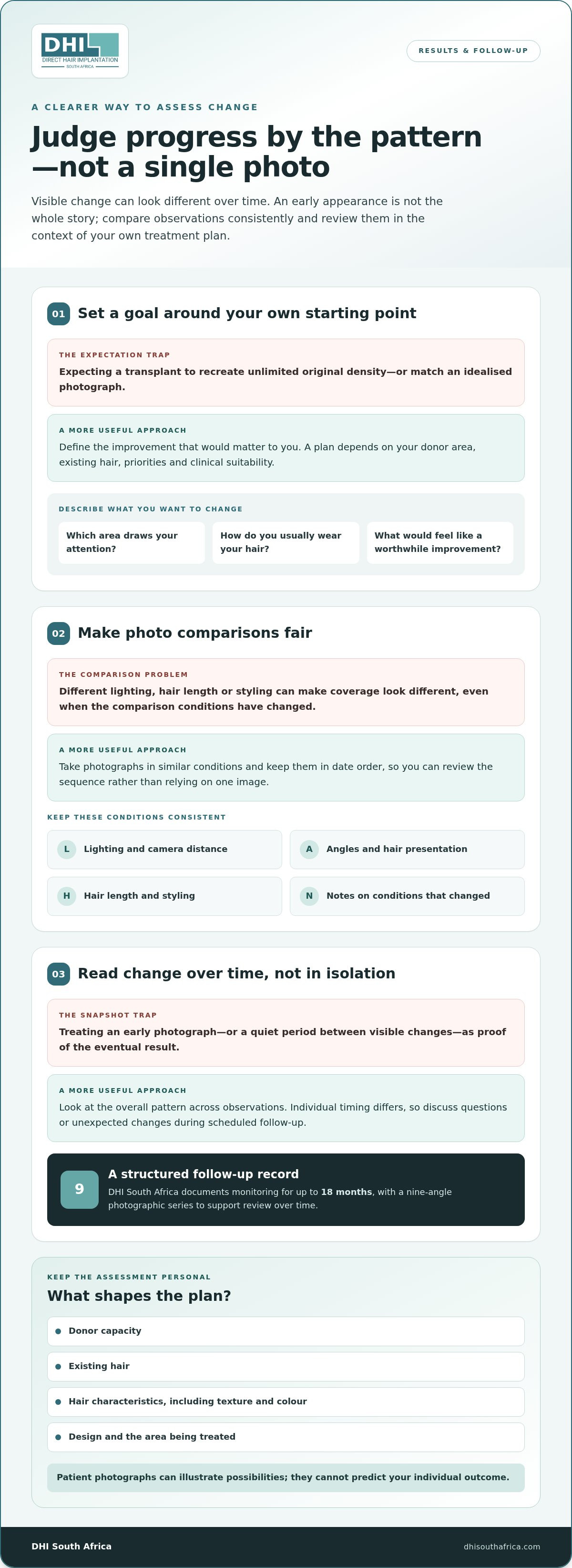 Managing expectations for hair transplant results