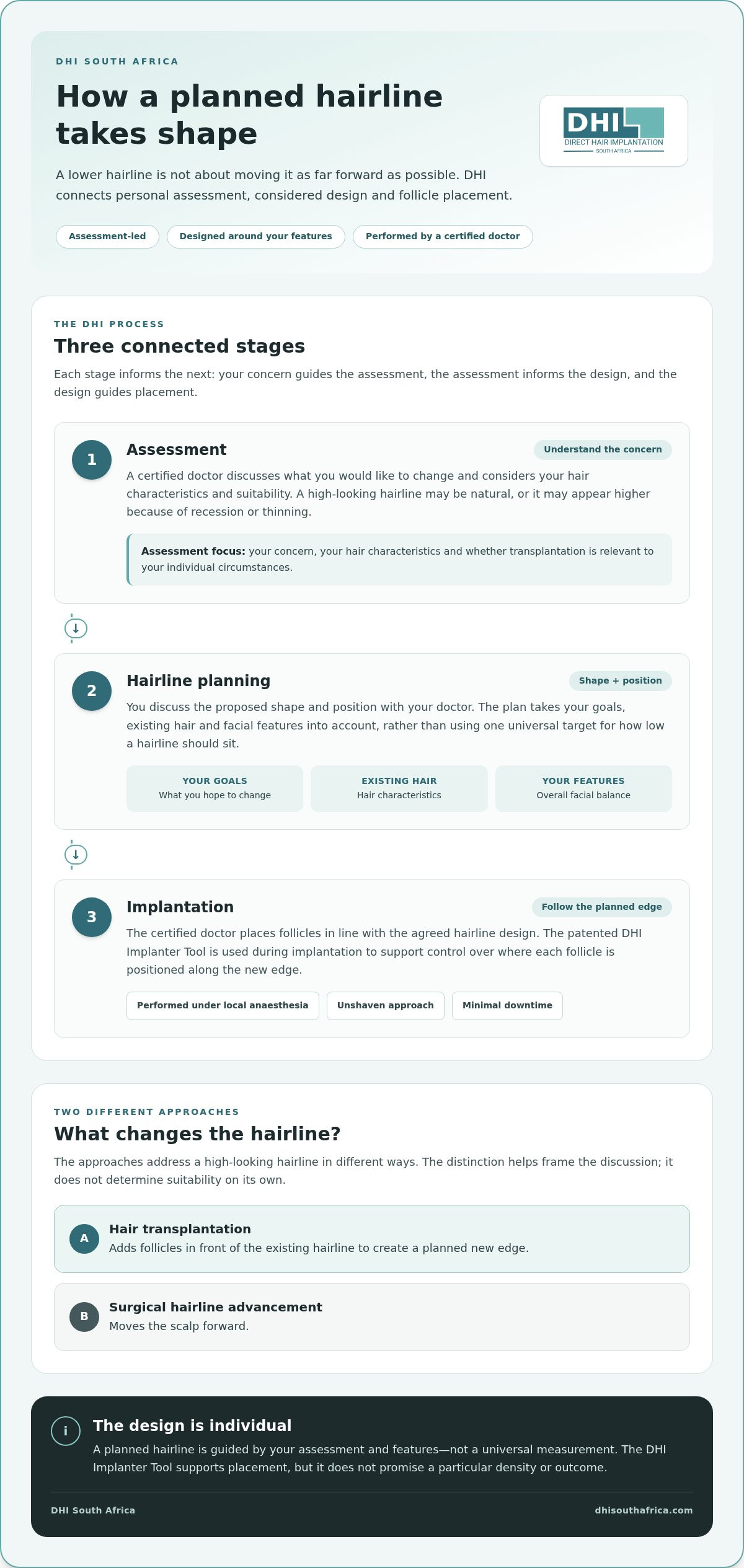 Hair transplant to lower hairline