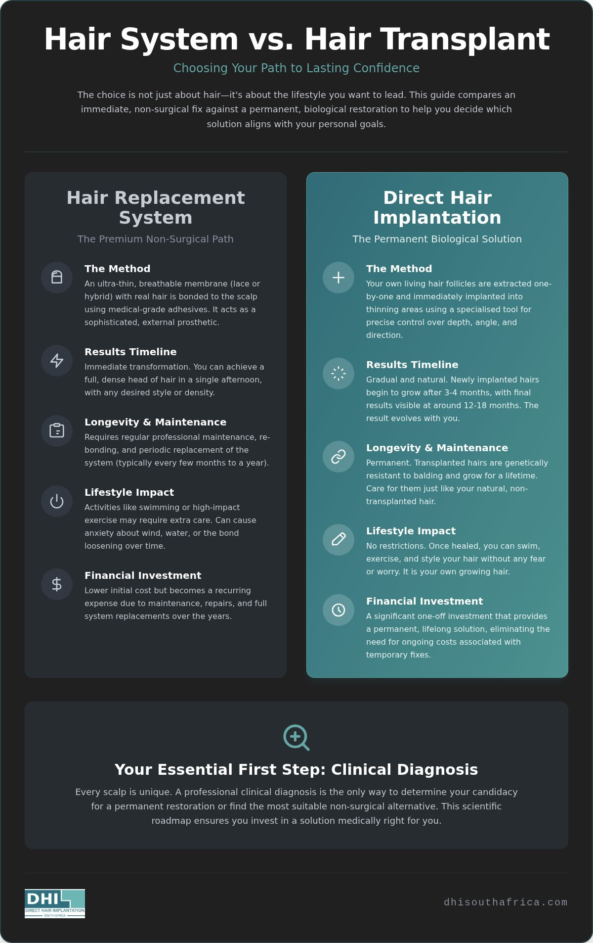 Hair system vs hair transplant south africa