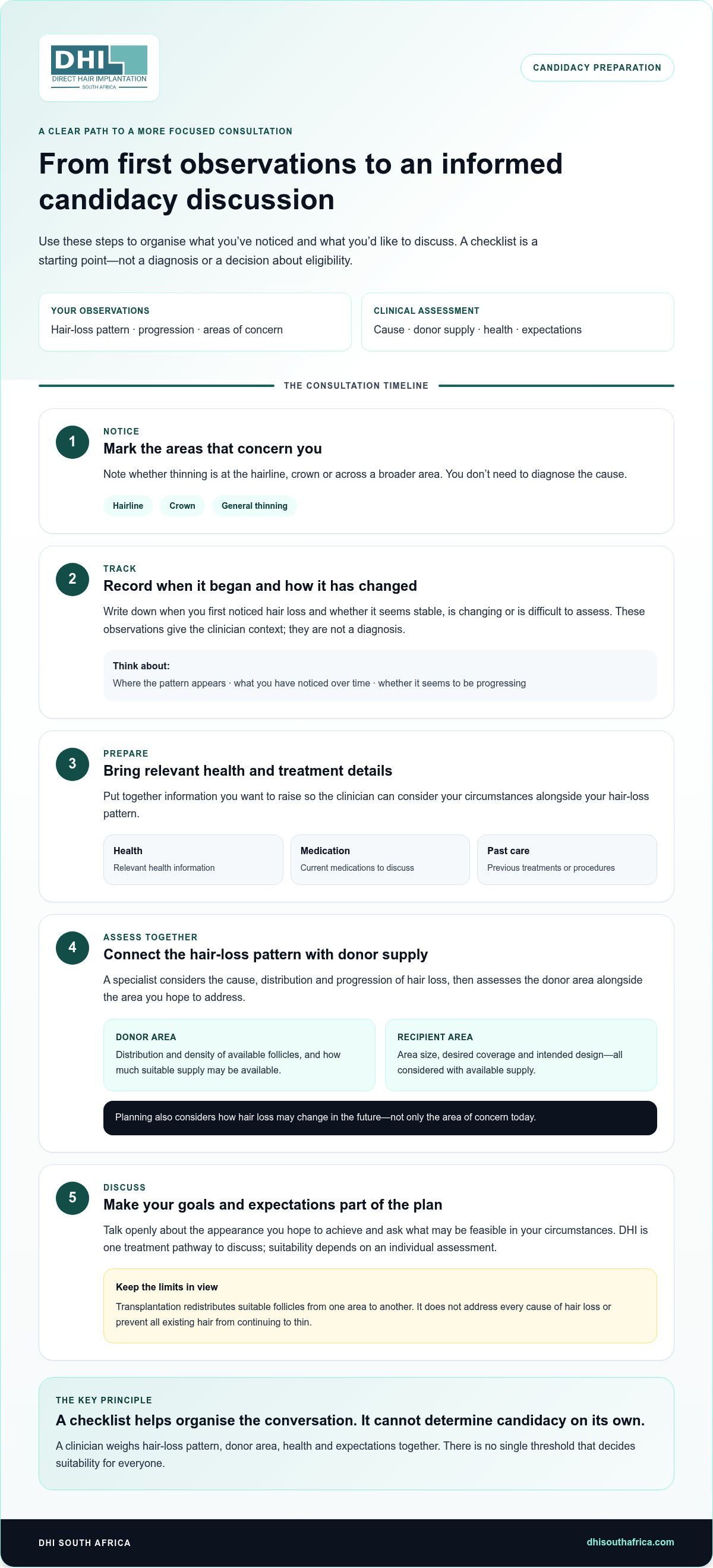 Hair transplant candidacy checklist