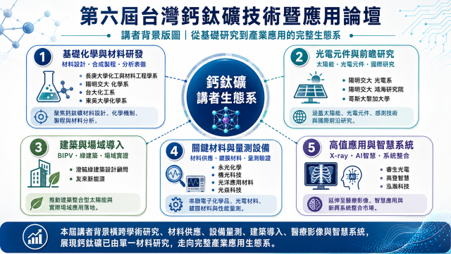 第六屆鈣鈦礦論壇講者生態系  資料來源：本聯盟整理