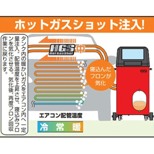 エアコンサービスステーションの説明