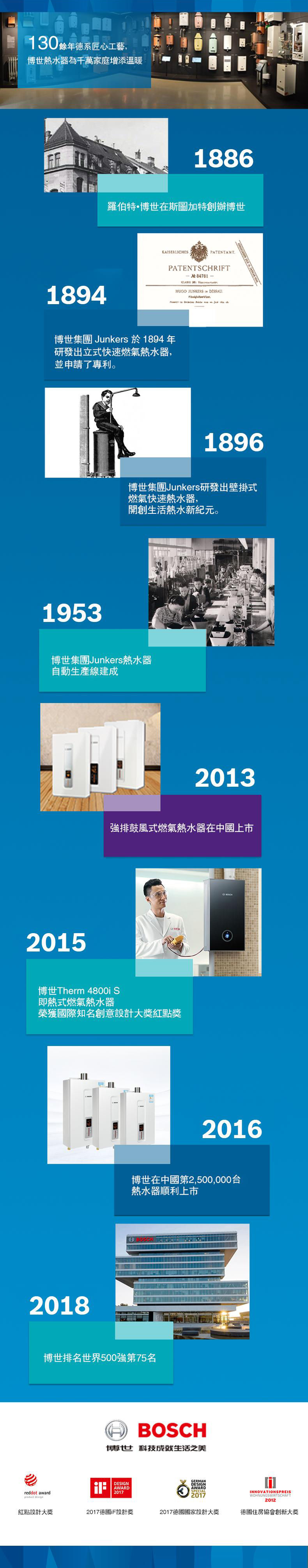 縮圖：Bosch博世 16公升 天然氣強排式熱水器