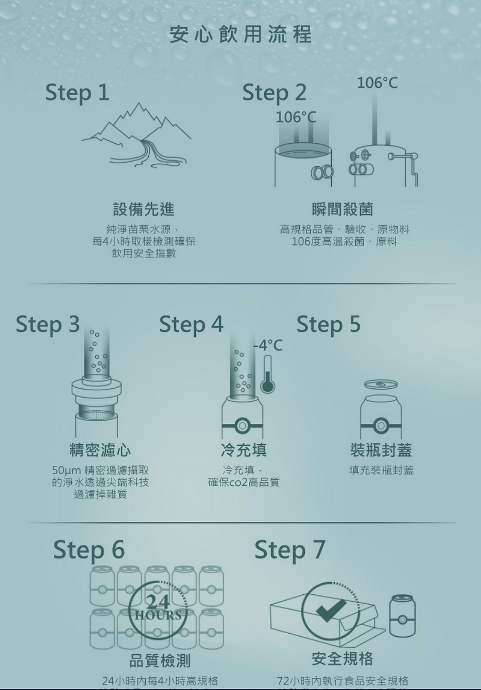 縮圖：白葡萄風味氣泡水